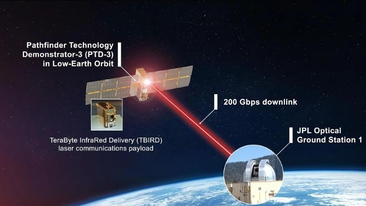 An artist’s concept of the Pathfinder Technology Demonstration -3 carrying the TeraByte InfraRed Delivery payload. NASA/Dave Ryan